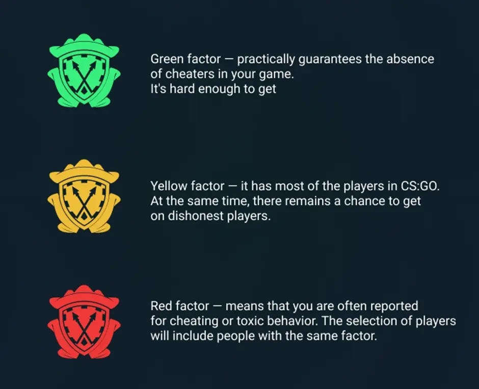 Checking Your Trust Factor in CS2