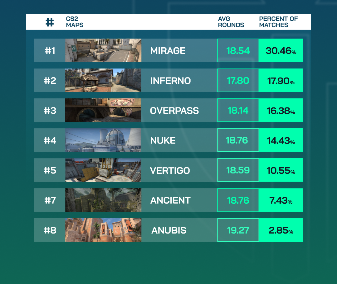 Longest CS2 Maps Ever Played – TOP 3 - Skin.Trade - Buy, Sell & Trade ...
