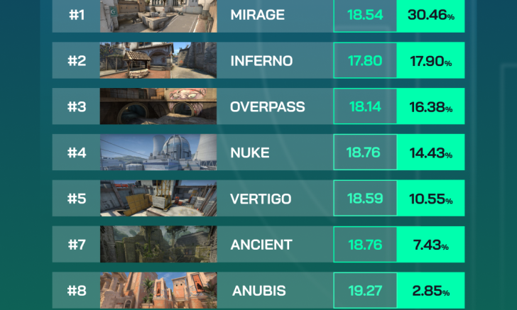 Longest CS2 Maps Ever Played – TOP 3 - Skin.Trade - Buy, Sell & Trade ...