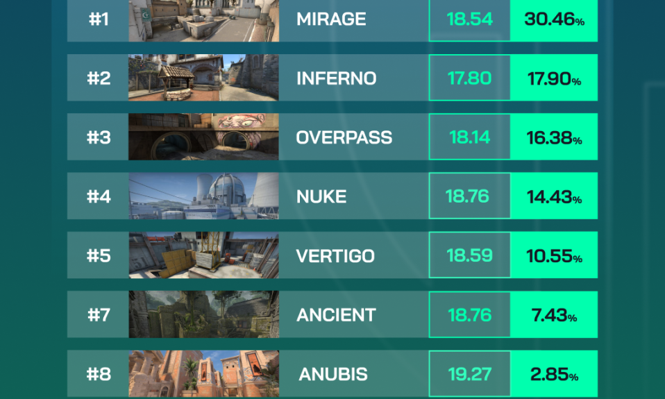 Longest CS2 Maps Ever Played – TOP 3